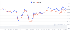 谁将领导第二季度的市场回收：Intelmarkets，Dogecoin或XRP？